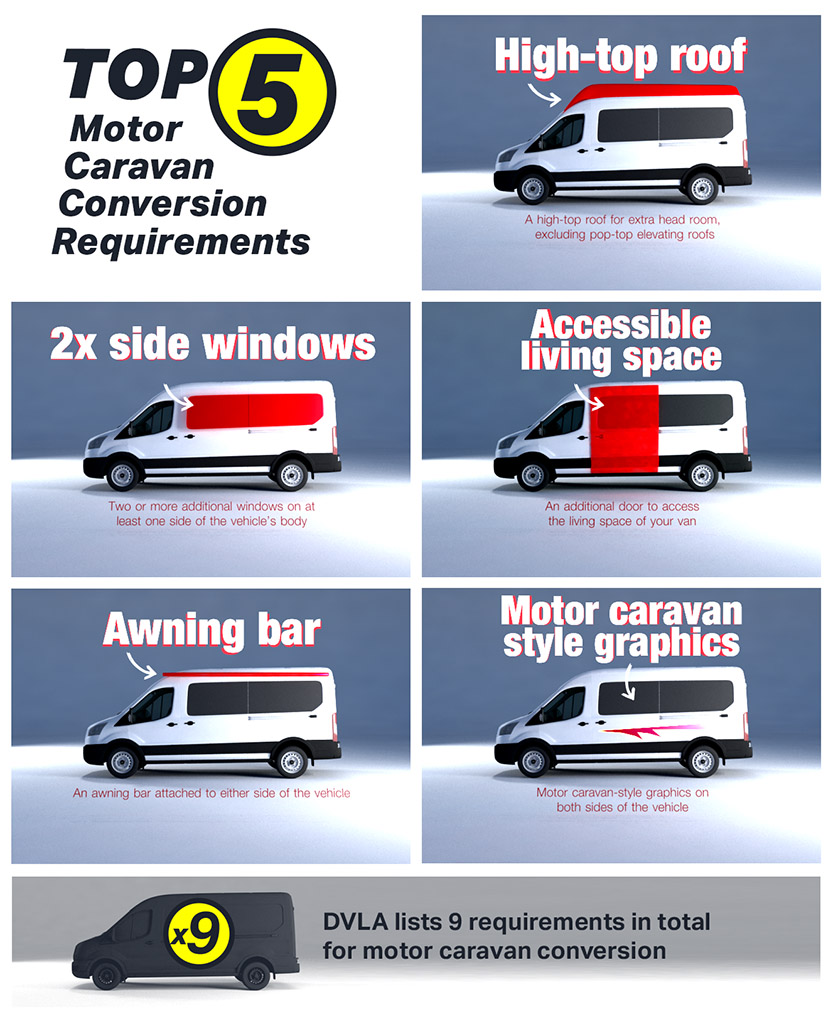 DVLA exterior camper van conversion requirements